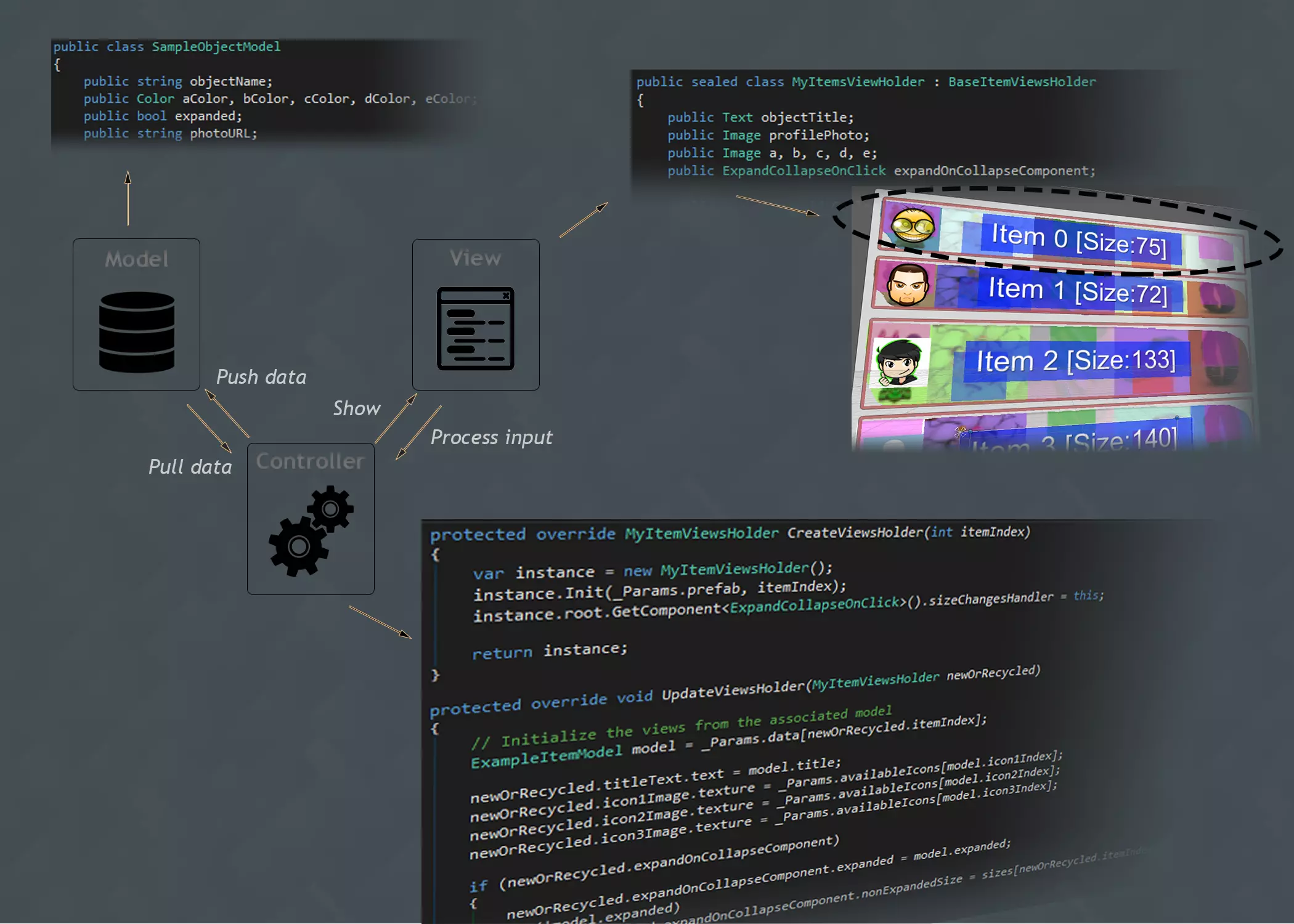 MVC architecture diagram and code overview